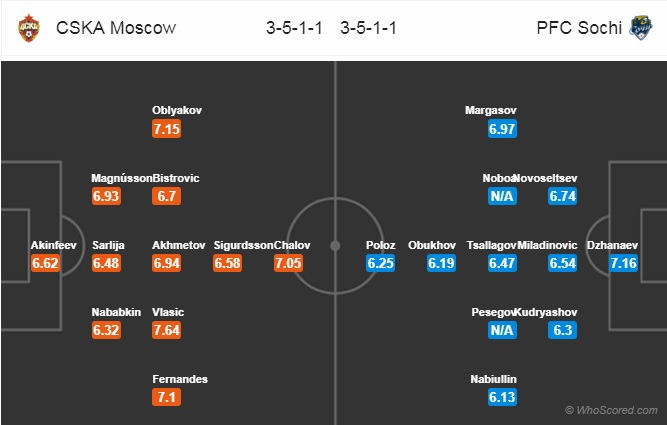 Nhận định CSKA Moscow vs Sochi, 23h00 ngày 11/8: VĐQG Nga