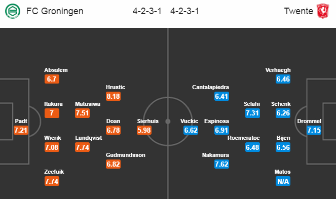 Nhận định bóng đá Groningen vs Twente, 23h30 ngày 10/8: VĐQG Hà Lan