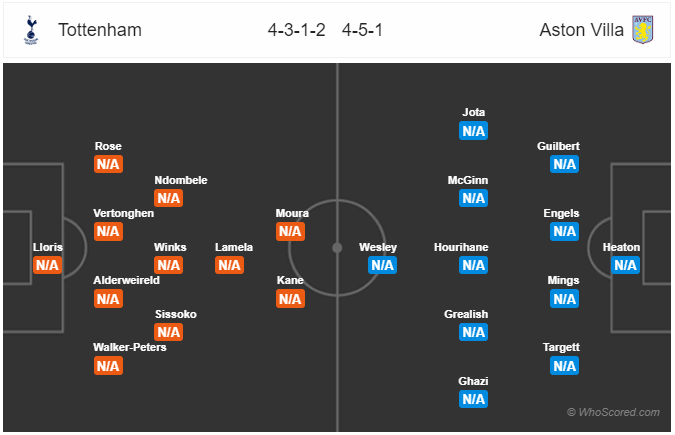 Nhận định bóng đá Tottenham vs Aston Villa, 23h30 ngày 10/8: Ngoại Hạng Anh