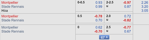 Nhận định Montpellier vs Rennes, 01h00 ngày 11/8