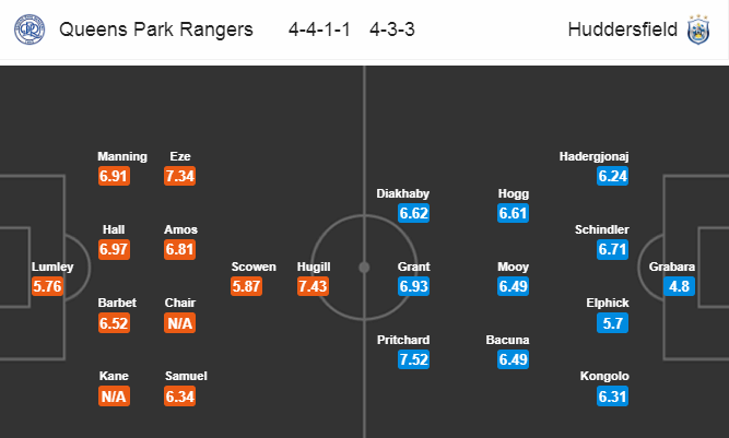 Nhận định bóng đá QPR vs Huddersfield, 21h00 ngày 10/8: Hạng nhất Anh