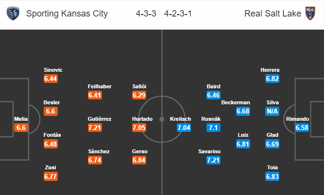 Nhận định bóng đá Kansas City vs Real Salt Lake, 07h30 ngày 11/08: Nhà nghề Mỹ MLS