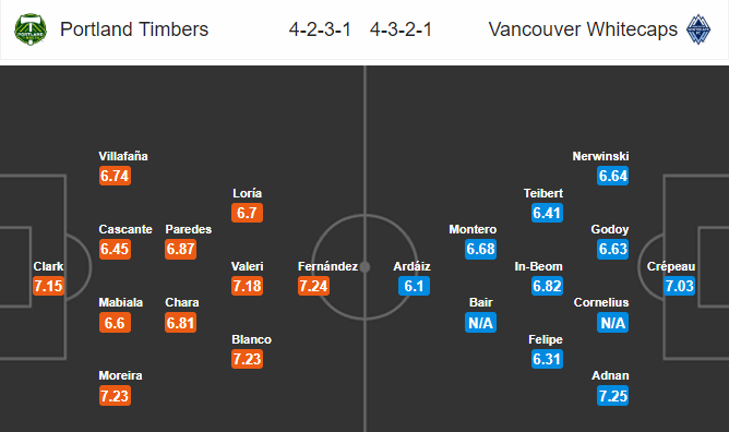 Nhận định bóng đá Portland Timbers vs Vancouver, 07h30 ngày 11/08: Nhà nghề Mỹ MLS