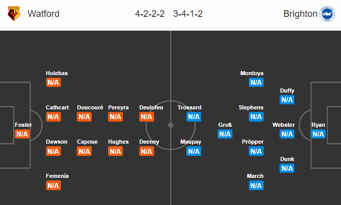 Nhận định bóng đá Watford vs Brighton, 21h00 ngày 10/08: Ngoại hạng Anh
