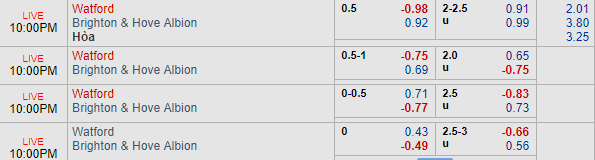 Nhận định bóng đá Watford vs Brighton, 21h00 ngày 10/08: Ngoại hạng Anh
