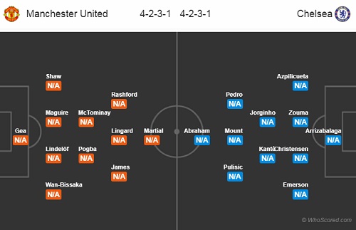 Nhận định Man Utd vs Chelsea, 22h30 ngày 11/8