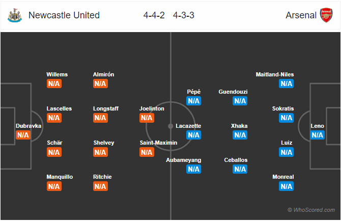 Nhận định bóng đá Newcastle vs Arsenal, 20h00 ngày 11/8: Ngoại Hạng Anh