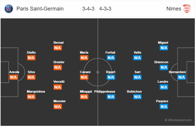 Nhận định bóng đá PSG vs Nimes, 02h00 ngày 12/8: VĐQG Pháp