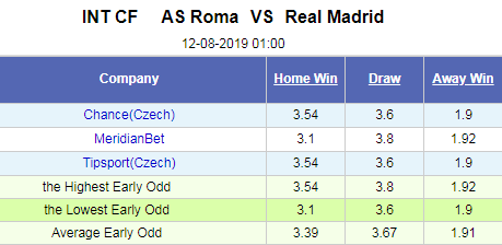 Nhận định bóng đá AS Roma vs Real Madrid, 01h00 ngày 12/8: Giao hữu