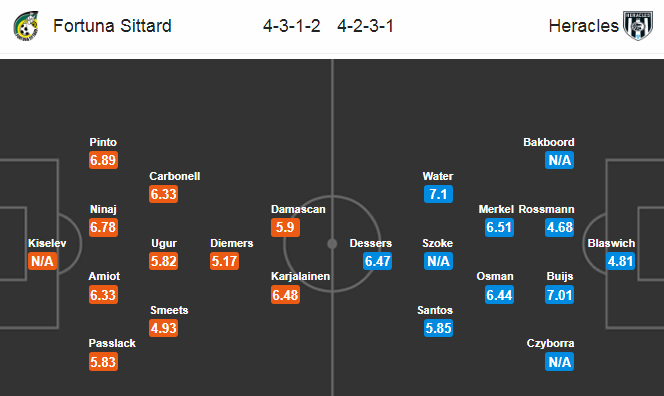 Nhận định bóng đá Sittard vs Heracles, 17h15 ngày 11/8: VĐQG Hà Lan