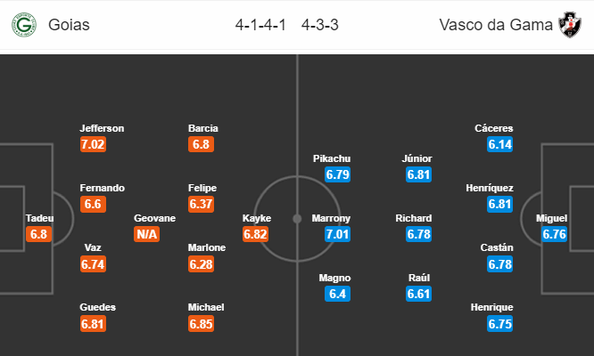 Nhận định bóng đá Goias vs Vasco da Gama, 05h00 ngày 12/08: VĐQG Brazil