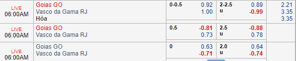 Nhận định bóng đá Goias vs Vasco da Gama, 05h00 ngày 12/08: VĐQG Brazil