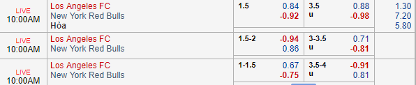 Nhận định bóng đá Los Angeles FC vs New York Red Bulls, 09h00 ngày 12/08: Nhà nghề Mỹ