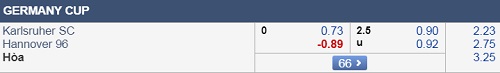Nhận định Karlsruher vs Hannover, 23h30 ngày 12/8