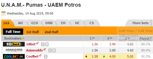 Nhận định bóng đá Pumas UNAM vs Potros UAEM, 09h00 ngày 14/8: Cúp QG Mexico