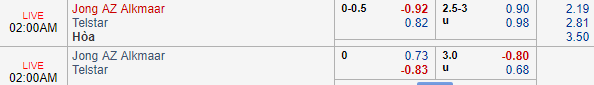 Nhận định bóng đá Jong AZ vs Telstar, 01h00 ngày 13/08: Hạng 2 Hà Lan