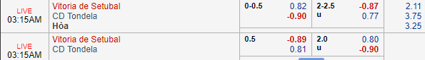 Nhận định bóng đá Vitoria Setubal vs Tondela, 02h15 ngày 13/08: VĐQG Bồ Đào Nha