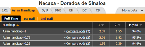 Nhận định Necaxa vs Dorados, 09h00 ngày 14/8