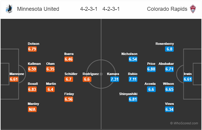 Nhận định bóng đá Minnesota United vs Colorado Rapids, 07h00 ngày 15/8: Nhà Nghề Mỹ