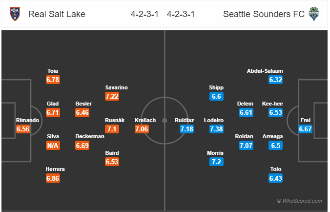 Nhận định bóng đá Real Salt Lake vs Seattle Sounders, 09h00 ngày 15/8: Nhà Nghề Mỹ