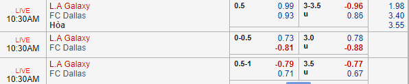 Nhận định bóng đá LA Galaxy vs FC Dallas, 09h30 ngày 15/08: Nhà nghề Mỹ MLS