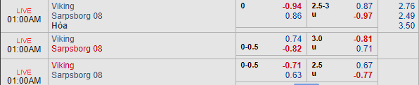 Nhận định bóng đá Viking vs Sarpsborg, 00h00 ngày 15/08: VĐQG Na Uy