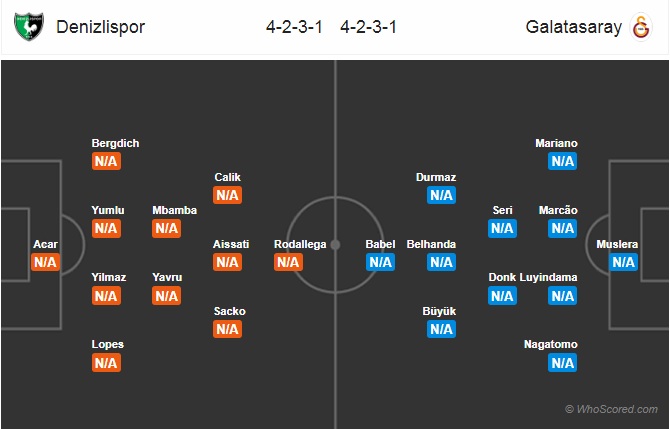 Nhận định Denizlispor vs Galatasaray