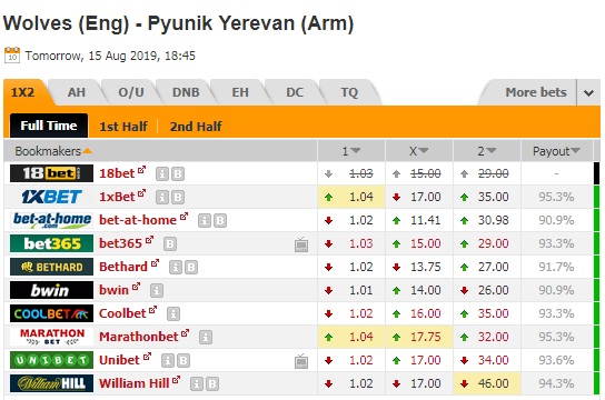 Nhận định Wolves vs Pyunik Yerevan, 01h45 ngày 16/8: Europa League