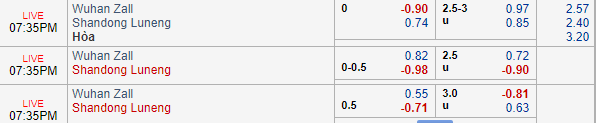 Nhận định bóng đá Wuhan Zall vs Shandong Luneng, 18h35 ngày 15/08: VĐQG Trung Quốc