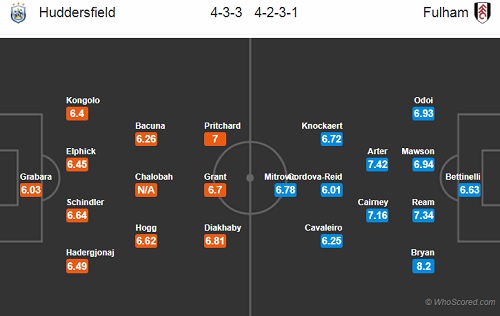 Nhận định Huddersfield vs Fulham, 01h45 ngày 17/8