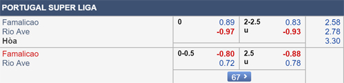 Nhận định Famalicao vs Rio Ave, 02h30 ngày 17/8