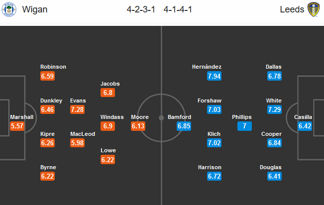 Wigan-vs-Leeds