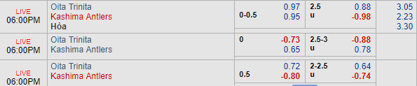 Nhận định bóng đá Oita Trinita vs Kashima Antlers, 17h00 ngày 17/08: VĐQG Nhật Bản