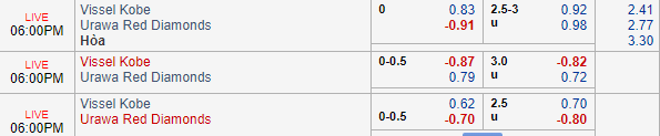 Nhận định bóng đá Vissel Kobe vs Urawa Reds, 17h00 ngày 17/08: VĐQG Nhật Bản
