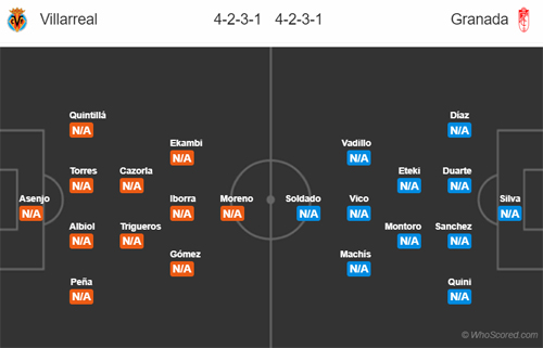 Nhận định Villarreal vs Granada, 02h00 ngày 18/8