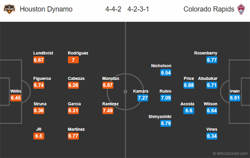 Nhận định Houston Dynamo vs Colorado Rapids, 08h00 ngày 18/8