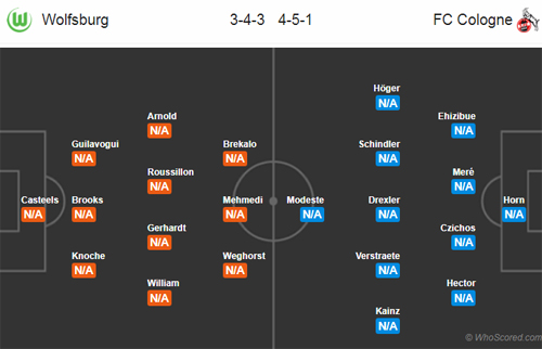 Nhận định Wolfsburg vs Cologne, 20h30 ngày 17/8