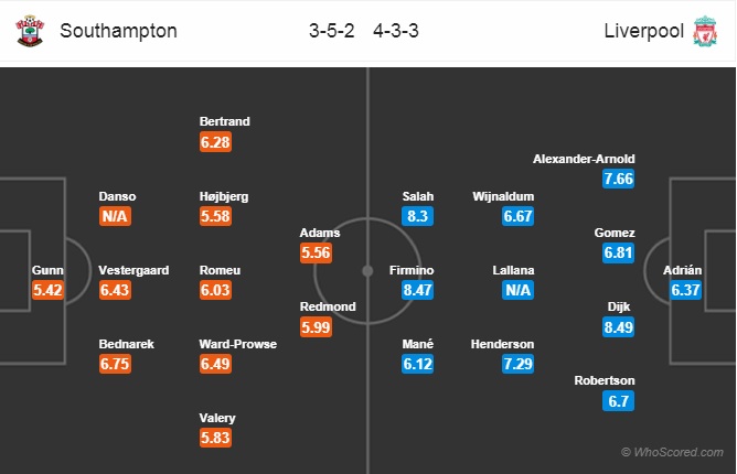 Nhận định Southampton vs Liverpool, 21h00 ngày 17/8: Ngoại hạng Anh