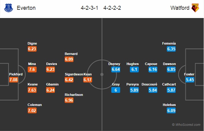 Nhận định Everton vs Watford