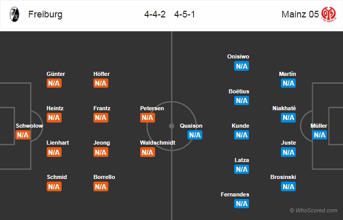 Soi kèo bóng đá Freiburg vs Mainz