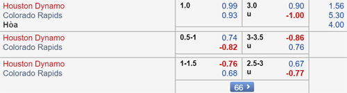 Nhận định Houston Dynamo vs Colorado Rapids, 08h00 ngày 18/8