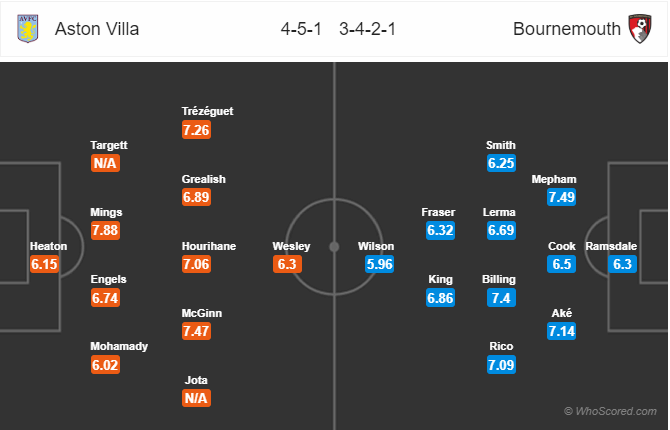 Nhận định bóng đá Aston Villa vs Bournemouth, 21h00 ngày 17/8: Ngoại Hạng Anh