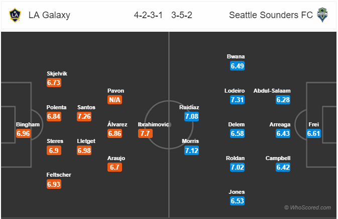 Nhận định bóng đá LA Galaxy vs Seattle Sounders, 09h00 ngày 18/8: Nhà Nghề Mỹ