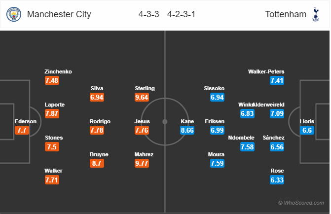 Nhận định bóng đá Man City vs Tottenham, 23h30 ngày 17/8: Ngoại Hạng Anh