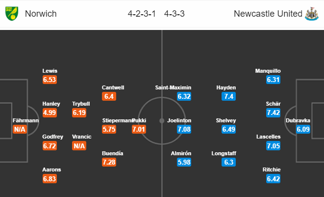 Nhận định bóng đá Norwich vs Newcastle, 21h00 ngày 17/8: Ngoại hạng Anh