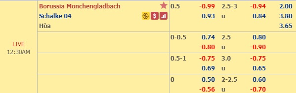Nhận định M'gladbach vs Schalke, 23h30 ngày 17/8: VĐQG Đức
