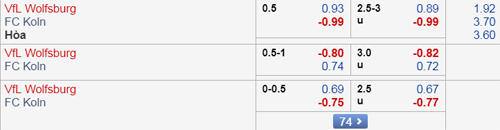 Nhận định Wolfsburg vs Cologne, 20h30 ngày 17/8