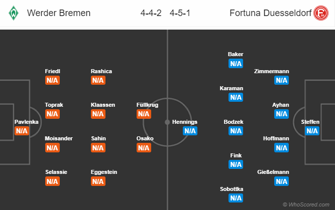 Nhận định bóng đá Bremen vs Dusseldorf, 20h30 ngày 17/08: VĐQG Đức