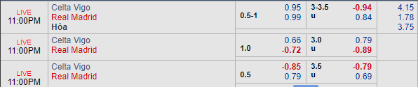 Nhận định bóng đá Celta Vigo vs Real Madrid, 22h00 ngày 17/08: VĐQG Tây Ban Nha