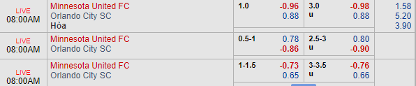 Nhận định bóng đá Minnesota United vs Orlando City, 07h00 ngày 18/08: Nhà nghề Mỹ MLS